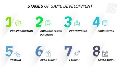 Video Game Development Pre Production Process: 9 .